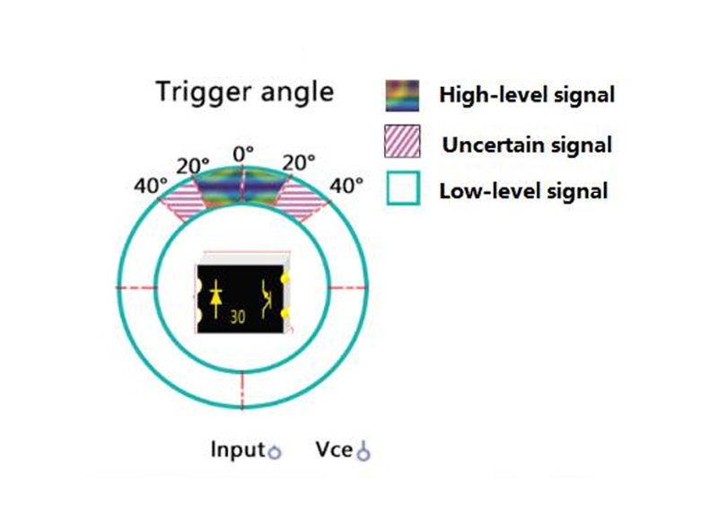 KD1918S angle zones